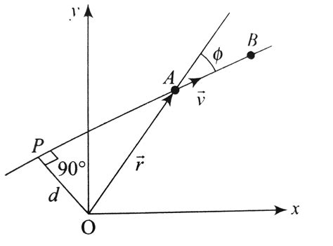 A Particle Of Mass M Moves In The XY Plane With A Velocity V Along The