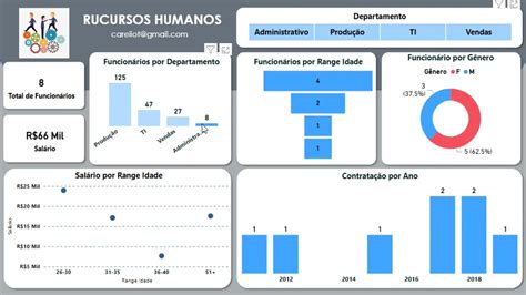 Dashboard Recursos Humanos Power Bi Youtube