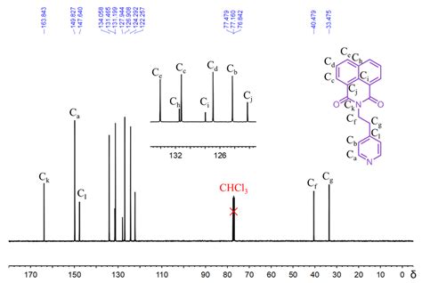 Figure S2 13 C Nmr Spectrum Of Nip 101 Mhz Cdcl3 298 K Download