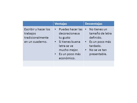 Uso De La Tecnologia Ventajas Y Desventajas Cuadro Comparativo Images