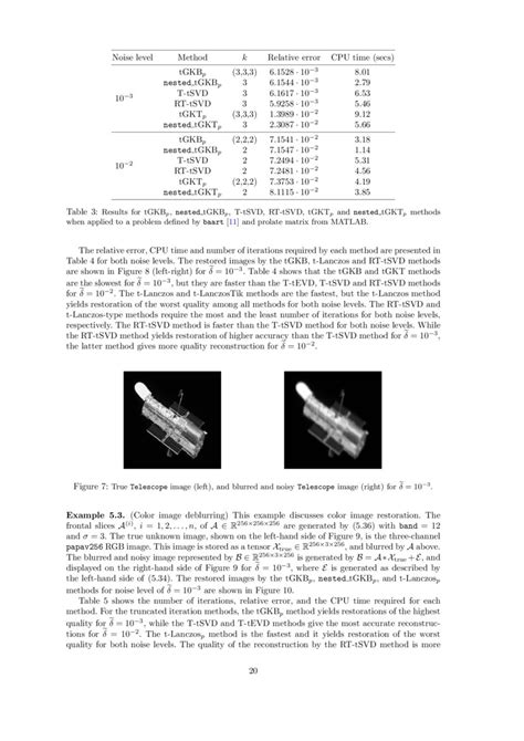 Tensor Regularization By Truncated Iteration A Comparison Of Some