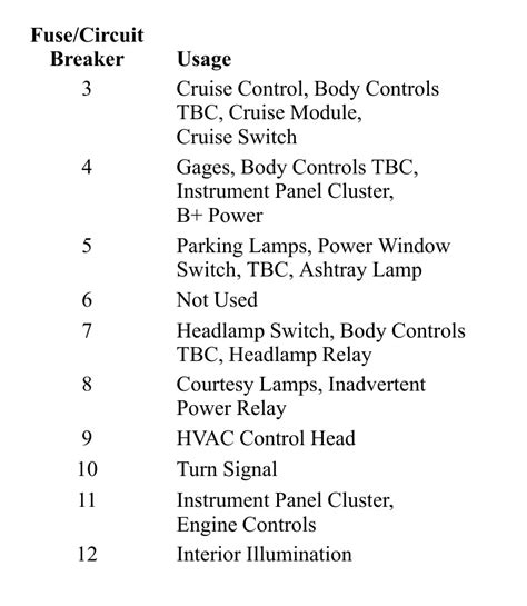 2000 Chevrolet S 10 Fuse Box Diagram Startmycar