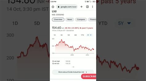 Ev Battery Future Stock 3x Return Exide Industries Share News Market