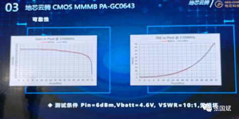 重磅！本土射频ic地芯科技发布全球首款基于cmos工艺的国产化多频多模线性pa 电子创新网