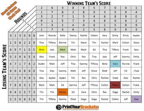 Printable Ncaa Game Pool