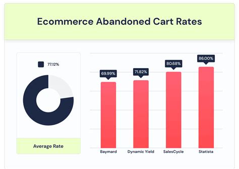 Shopify Abandoned Cart Recovery For Left Items Sms More