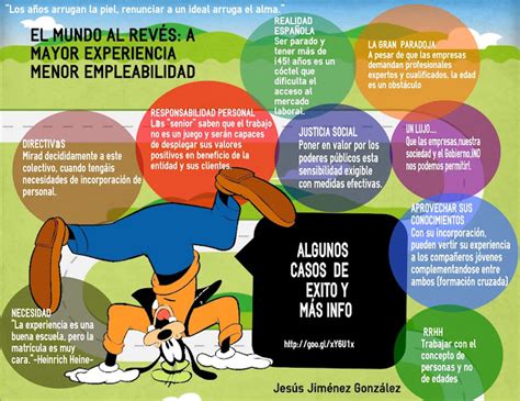 Previsi N Social Y Seguros Personales Infograf A El Mundo Al Rev S