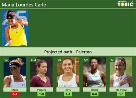 Palermo Draw Maria Lourdes Carle S Prediction With Maria Next H H And