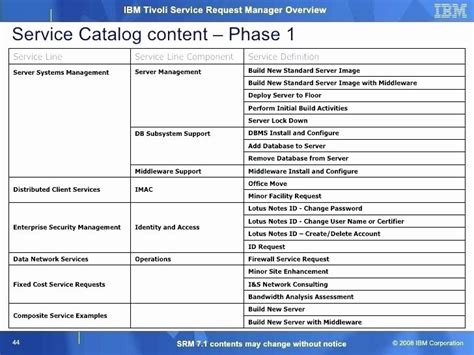 Itil Service Catalog Template | Stcharleschill Template