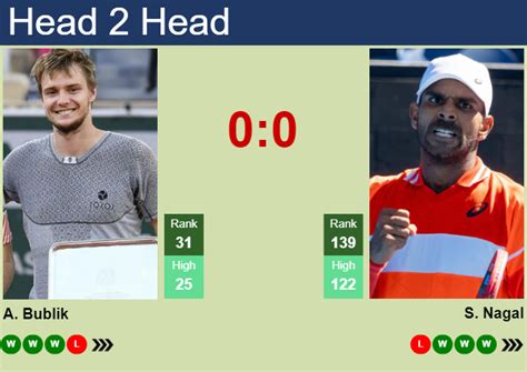 H2H Prediction Of Alexander Bublik Vs Sumit Nagal At The Australian