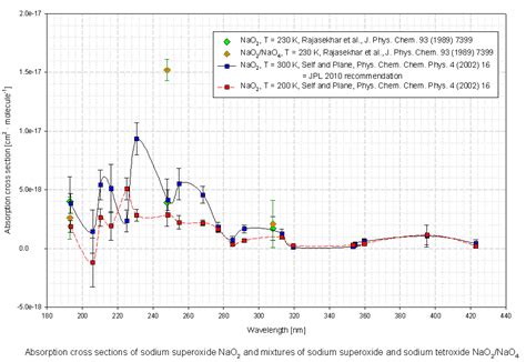 The MPI-Mainz UV/VIS Spectral Atlas of Gaseous Molecules of Atmospheric ...