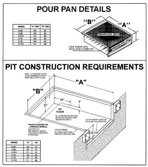 Dock Levelers | Loading Dock Equipment Company