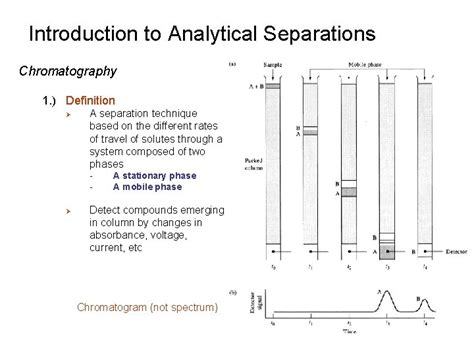 Introduction To Analytical Separations Introduction 1 Sample Purity