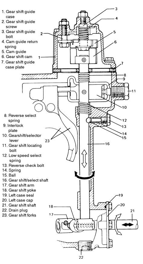 Repair Guides Manual Transaxle Transaxle Autozone