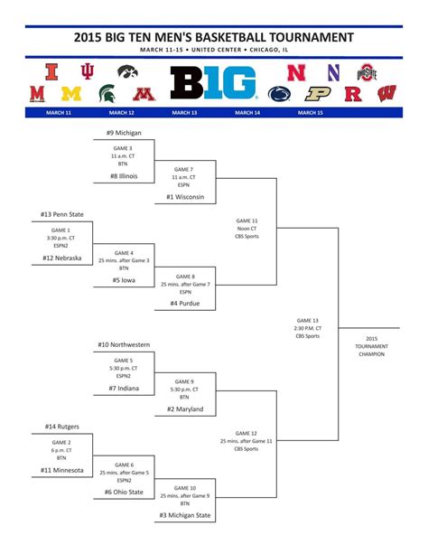 Printable Big Ten Tournament Bracket