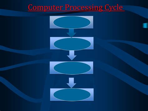 PPT - Computer PROCESSING CYCLE PowerPoint Presentation, free download ...