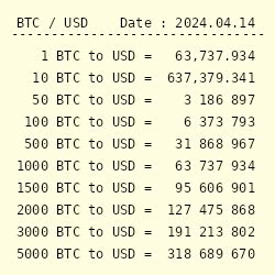 1 BTC to USD - Convert ₿1 Bitcoin to US Dollar