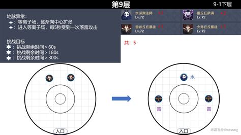 原神2 0版本深境螺旋9 12層怪物分佈 steamXO 遊戲攻略情報網