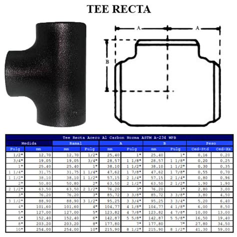 Materiales Industriales De Coatzacoalcos S A De C V