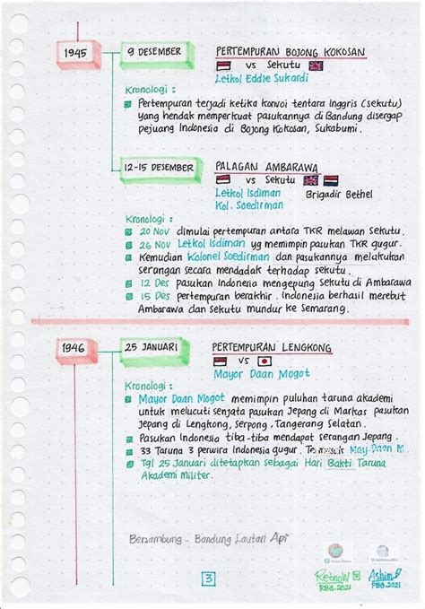 Pin Oleh Nieken Di Materi Sejarah Di Materi Guru Belajar Kelas