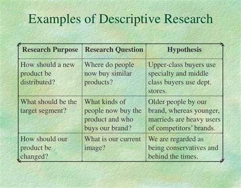 Qualitative Descriptive Research Design | Hot Sex Picture