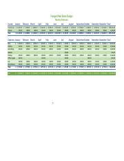 Frangold Real Estate Budget Monthly Income Expenses And Net Course