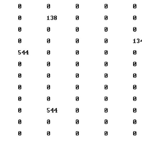 Final Selection Matrix For The Objectives 2 3 6 7 And 13 Download Scientific Diagram