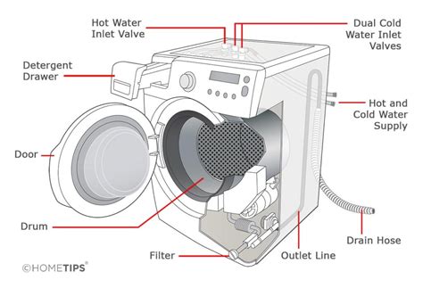 front load surf  top load washing machine  martha