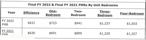 Fy Fair Market Rent Documentation System Monroe Housing Commission