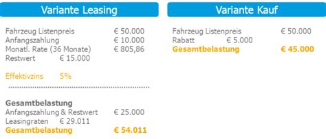 Warum Leasing F R Existenzgr Nder Interessant Sein Kann