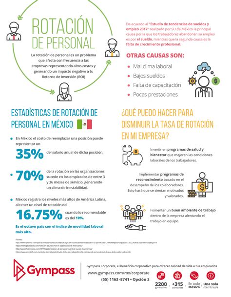 Estadísticas de Rotación de Personal en México