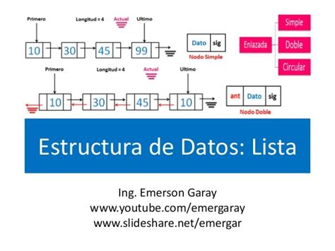 Estructura De Datos Lista