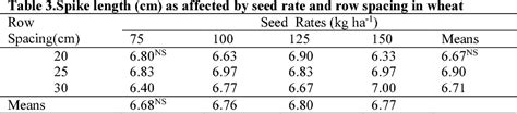 Table From Effects Of Seed Rate And Row Spacing On Yield And Yield