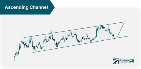 Ascending Channel Definition Construction Strategies Risks