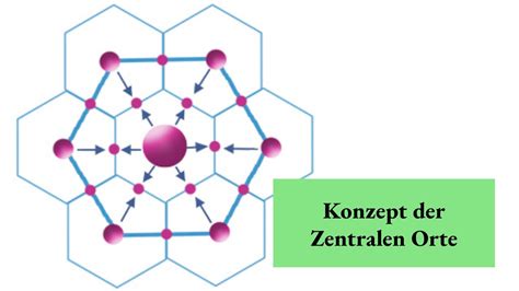 Oberzentrum Mittelzentrum Und Unterzentrum Konzept Der Zentralen Orte