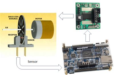 Diagrama Pid Motor Dc Arduino Motor Pid Dc Control Brushed C