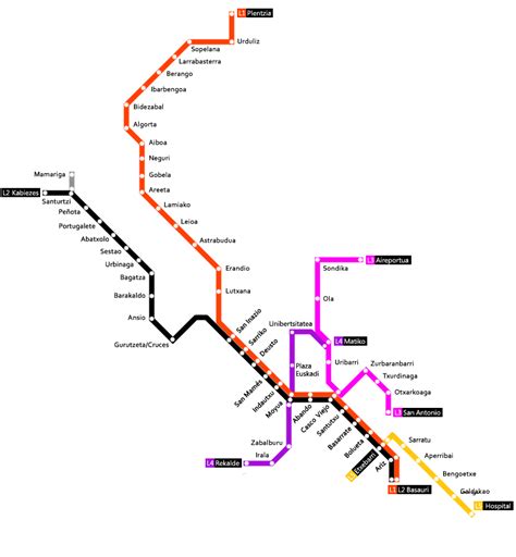 Red Futura Del Metro De Bilbao Al Completo Tamaño Completo Ex