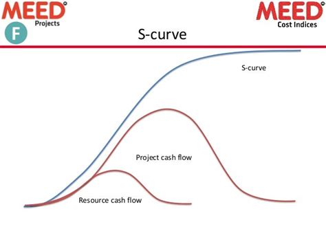 Meed Projects Presentation For Ksa Mega Projects September 2013v1