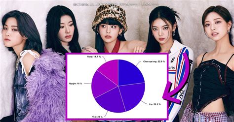 The Least To Most Even Line Distributions For The Biggest K Pop Girl