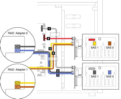 Sixteen Inch Hot Swap Drives St V Lenovo Docs