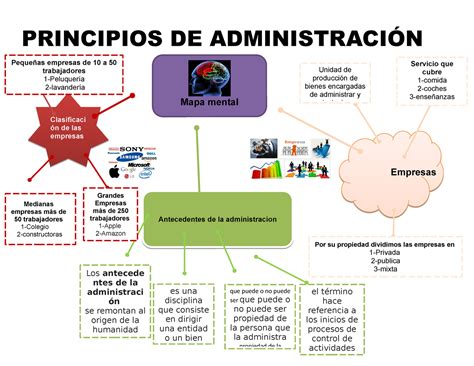 Unidad Ntroduccion A La Adm Principios De Administraci N Peque As