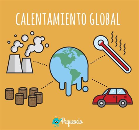 ¿qué Es El Calentamiento Global Causas Y Consecuencias Pequeocio