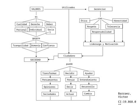 Ppt Mapa Conceptual Dokumentips