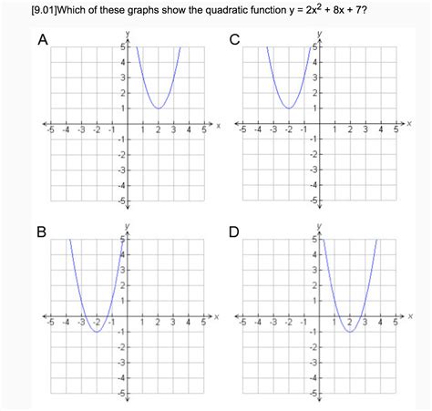 Vertex of a parabola : r/learnmath