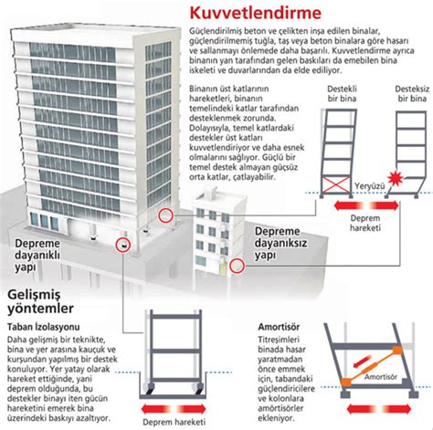 Japonya da uygulanan bu sistem depremde hayat kurtarıyor Depremde
