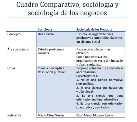 Cuadro Comparativo Sociologia Y Antropol Cuadro Comparativo Images