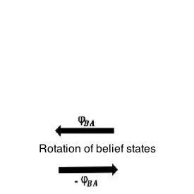 Hilbert space represenation of a basis state Figure 3: Each person ...