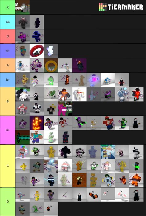 PVP Tier List Community Rankings TierMaker