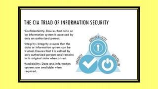 Introduction To Cybersecurity Principles PPT