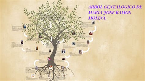 ARBOL GENEALOGICO DE MAJO by María José Ramos Molina on Prezi